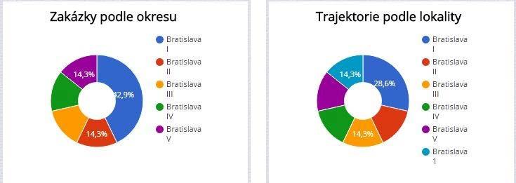 1.3 Karta s mapou Karta zobrazí území s mapovým podkladem a