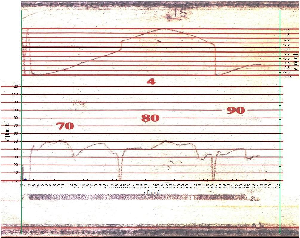 Obr. 5.2.