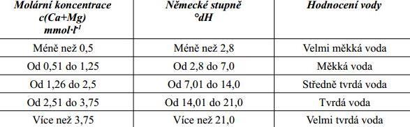 7 je neutrální voda, kyselé jsou například antibakteriální gely, citron a zásadité například chemické přípravky na mytí nebo mléko.