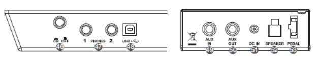 Přední panel pokračování U LCD displej Zobrazuje informace o nástroji. Y Otočný ovladač Upravuje hodnoty parametrů. Z 8 Tlačítka [YES/+] a [NO/ ] Upravují hodnoty parametrů.
