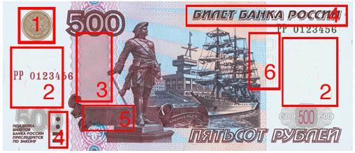 500 rublů (2004) POPIS BEZPEČNOSTNÍCH PRVKŮ 1.