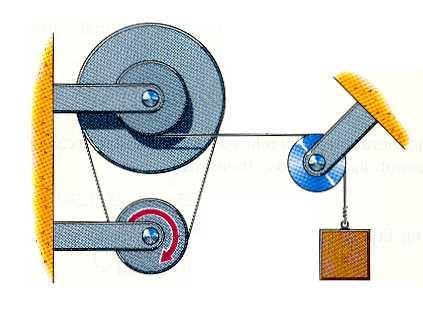 G etod edukce,e ed I ed edukce n otční pohyb I, I, x,v, skutečnost