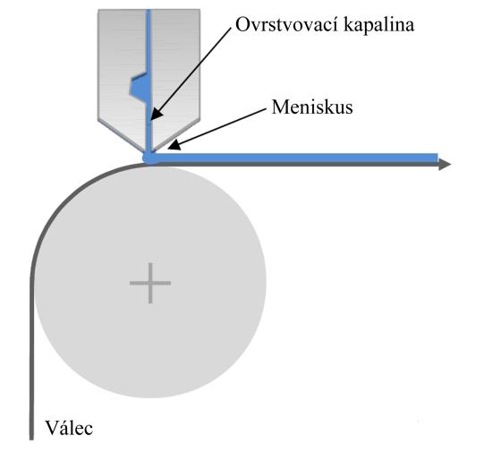2.5 Materiálový tisk Materiálový tisk je velmi rozšířenou tiskovou technikou, především kvůli jeho schopnosti nanášet různé materiály na různé substráty, jako je sklo, kovové desky, polymerní fólie,