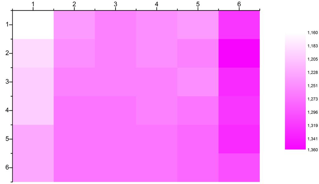 Absorbance 1,4 1,2 1,0 0,8 0,6 0,4 0,2 0,47 W m 2 nm 1 @340 nm 0 min 8 min 16 min 24 min 32 min 40 min 48 min 0,0 350 400 450 500 550 600 650 700 750 Vlnová délka, nm L* 90 80 70 60 50 40 300 20 a*