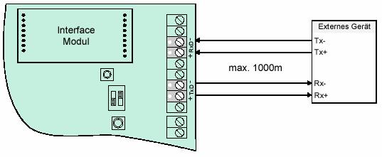 2.4.2 Rozhraní TTY / 20mA Modul rozhraní