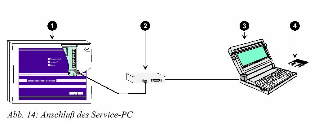 3 Programovací software USIsetup Programovací software USIsetup je určen pro programování sériového rozhraní essernet jako typ Vzdálená ústředna EPS 8000, pokud má být změněna standardní konfigurace