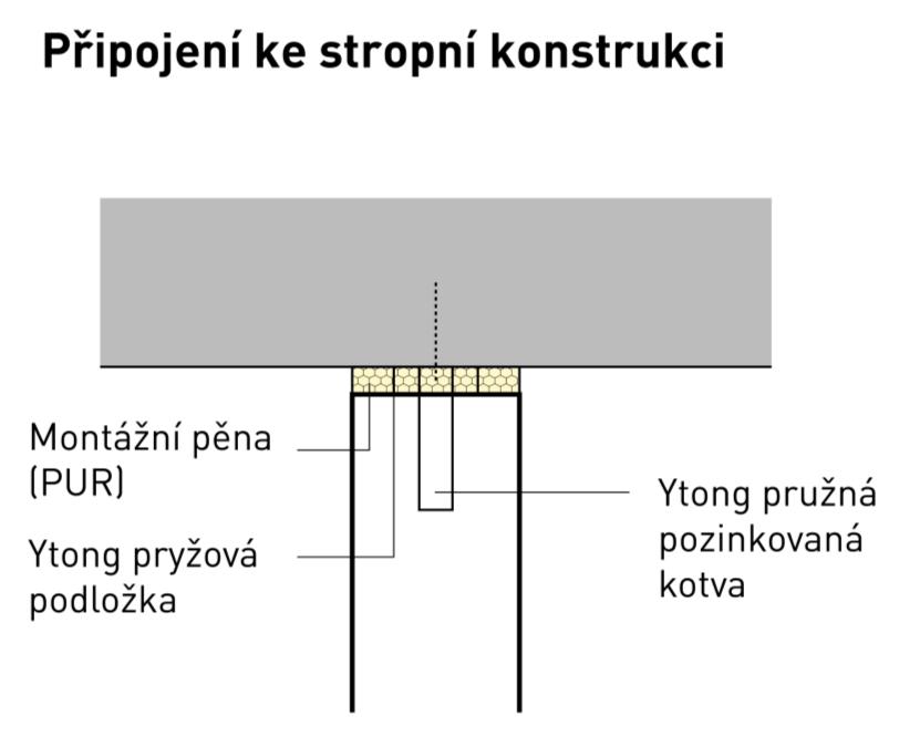 distanční