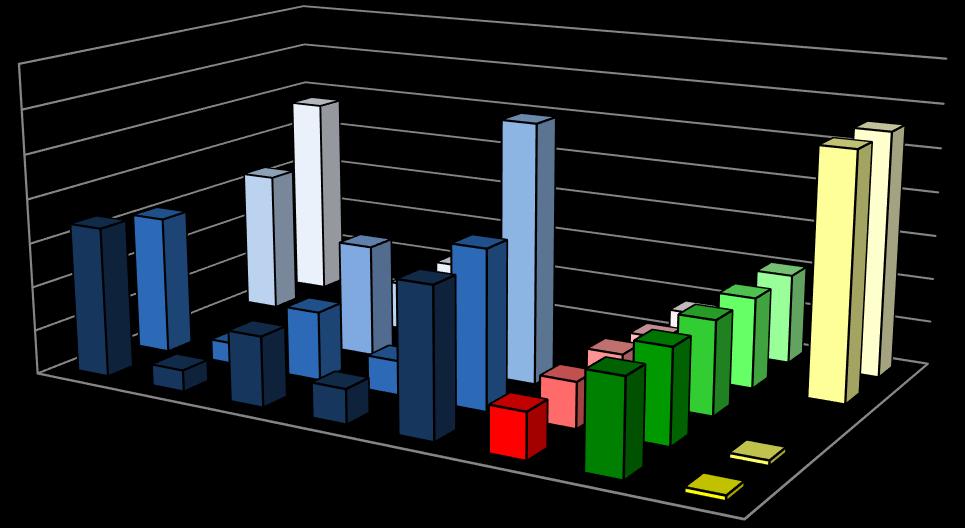 užívaných metodách 2016 35000 30000 25000