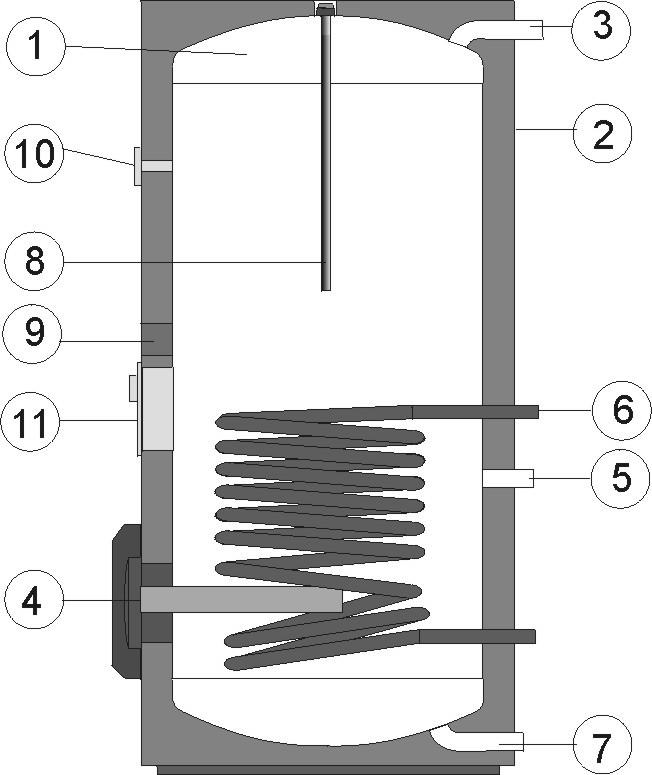 OKC 160 NTR/BP, OKC 200 NTR/BP, OKC 250 NTR/BP OKC 160 NTR/2,2kW, OKC 200 NTR/2,2kW, OKC 250 NTR/2,2kW OKC 200