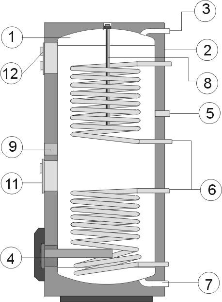 300 NTR / BP OKCE 300 NTRR/2,2kW, OKCE 300 NTRR/3-6kW OKC 300 NTRR / BP 1 Oceľová smaltovaná nádoba 7 Vstup