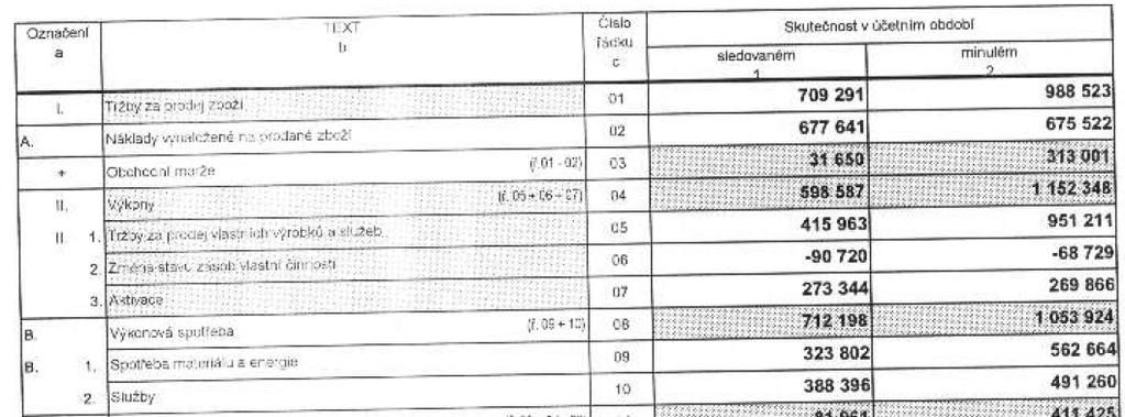 2010; 09:32 Zpráva o hospodářské situaci dlužníka (insolvenční