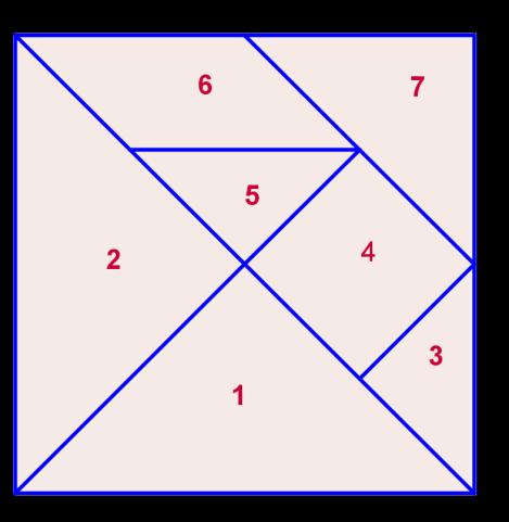 Úloha 11 Na obrázku 2 je znázornený štvorec, rozdelený na sedem častí, ktoré sú označené číslicami. Nazýva sa Tangram. Tangram je logická hra, ktorá sa pochádza z Číny.