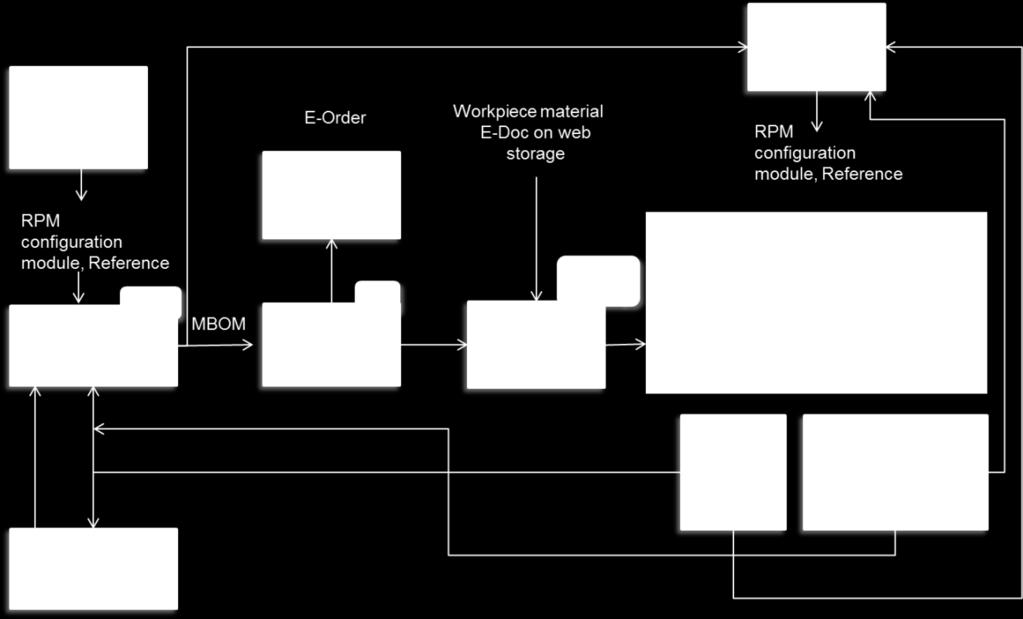 Naše hlavní systémy - Digital company End to end Digitalized workflow From tender specification to