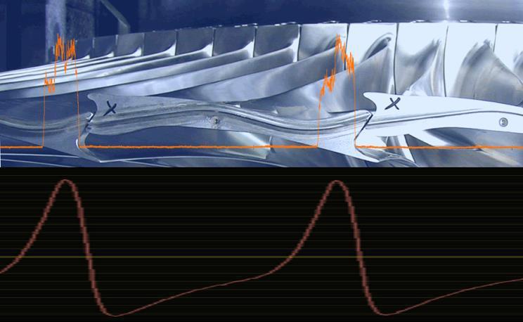 zobrazení vibrací lopatek Nalezení a předcházení neoptimálního provozu turbíny z hlediska vibrací lopatek (monitoring