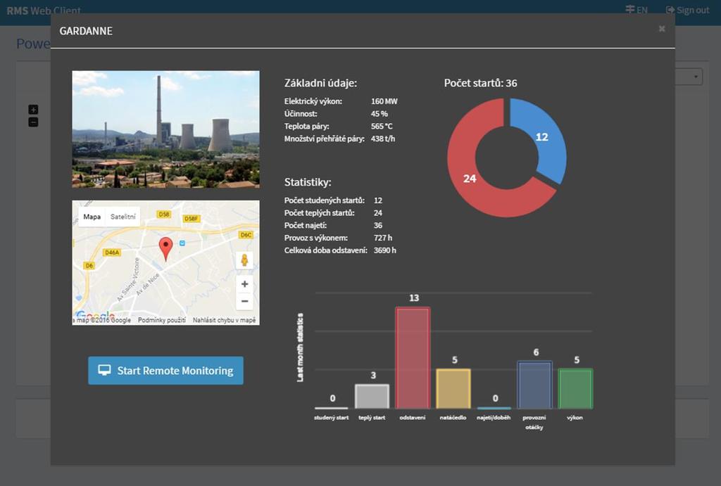 Real-time Monitoring Analýza a