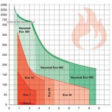 hlučnost 52 db (A) Automatická pohotovostní funkce pro optimální úsporu energie Řídicí jednotku lze nastavit na jakoukoli úroveň v daném rozsahu (min., med., max.