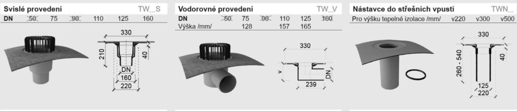 Chrliče a pojistné přepady - vodorovné tvarovky k odvodnění střechy.