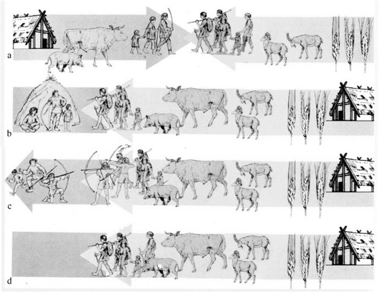 individual frontier mobility pohyb po hranicích území,