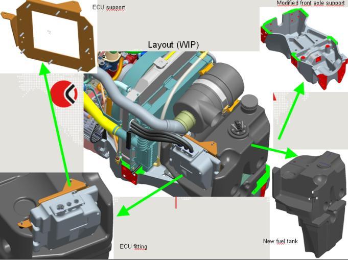 Motor Common Rail Drţák jednotky ECU Schéma