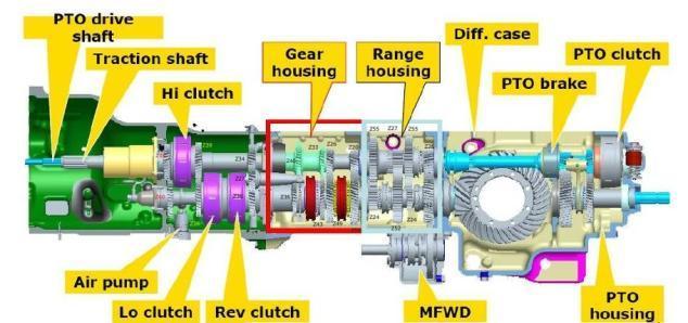 Převodovka nová 24x12 Převodovka Powershuttle Převodovka Powershuttle nové generace Nová převodovka Speedshift kompatibilní s řazením směru jízdy pod zatíţením Převodovka 24x12 = 4 rychlostní stupně