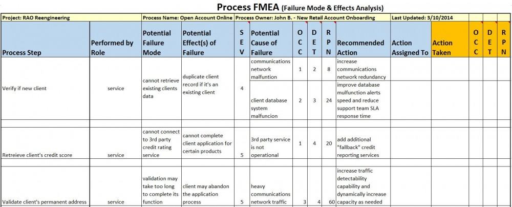 FMEA v