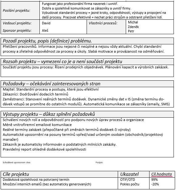 Pracujte znovu se zakládacím listem projektu Definice projektu