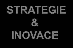 STRATEGIE & INOVACE KONKURENCE