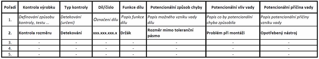 Příklad formuláře: Samostatný úkol: Navrhněte formulář pro nějakou možnou vadu(y) dle vašeho studijního oboru.