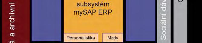 model T-WIST T-MAPY spol. s r.