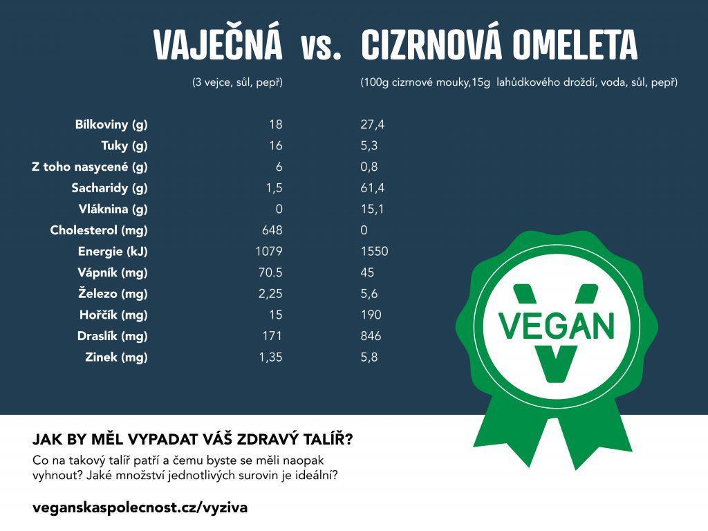 Vaječná vs.