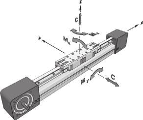 Základní technické parametry modulů MTJ ECO Lineární modul MTJ 40 ECO S MTJ 40 ECO L Délka vozíku Únosnost i dynamická statická Max.