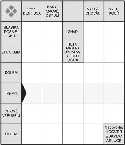 10 telefon redakce: 775 949 557 redakce@malostranskenoviny.eu Kultura K Kulturní nástěnka VÝBĚR TOHO NEJLEPŠÍHO LEDEN Galasovy cyklojízdy Akce - Čt 4. 1.