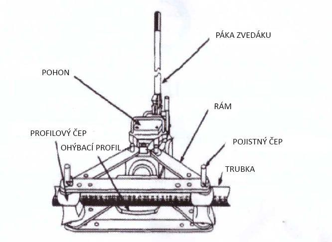 7. OCHRANA ŽIVOTNÍHO PROSTŘEDÍ Použité hydraulické kapaliny je nutno likvidovat v souladu se Zákonem o odpadech.