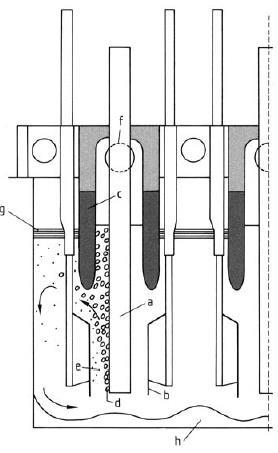 redukce MgO křemíkem magnezit Výroba hořčíku Fe 2 O 3 + 2 SiO 2 + 7 C 2 FeSi + 7 CO 2 MgO + 2 CaO + FeSi 2 Mg(g) + Ca 2 SiO 4 (s) + Fe kalcinace MgCO 3 MgO + CO 2 chlorace IG Farben: 2 MgO + 2 Cl 2 +