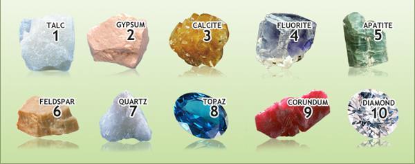 Výroba titanu Titan: poměrně lehký (4 506 kg/m 3 ), tvrdý kov s vysokou teplotou tání (1 668 C) chemicky velmi odolný vůči vzduchu, vodě, minerálním kyselinám (mimo HF) 7.