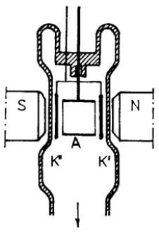 Ionizační vakuometry Celkový tlak plynu je měřen nepřímou metodou, která je založená na ionizaci plynů. Molekuly plynů získávají elektrický náboj a měří se procházející proud, viz obr. 7.