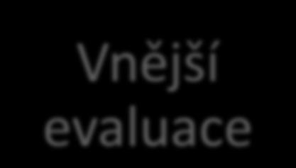 Vnější evaluace Názry rdičů Názry pedaggů Názry