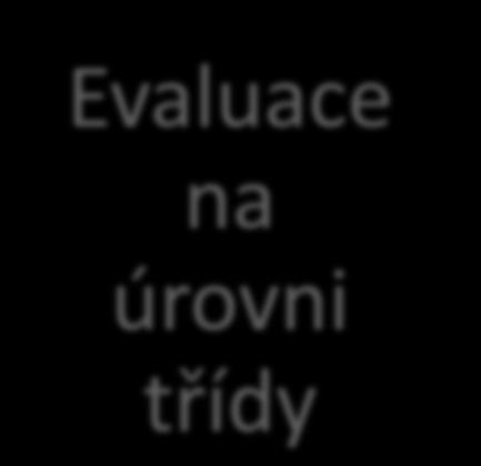 Evaluace na úrvni třídy Diagnstika třídy jak