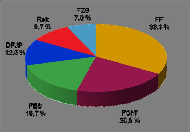 2) Publikace, které nebyly vydané za účelem jejich následného prodeje (např.: grantové výstupy, sborníky). 3) FF mj.