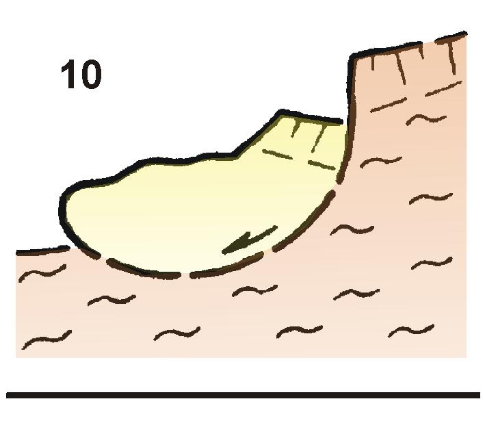 10) SLIDING ON SIMPLE ROTATIONAL SHEAR