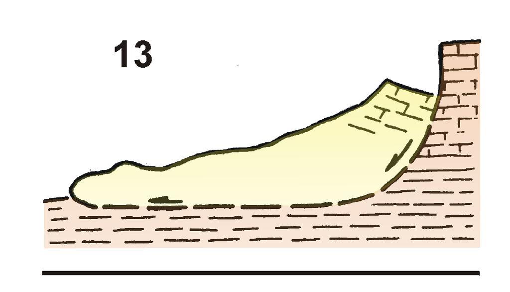 13) SLIDING ALONG COMBINED SLIDING SURFACE ROTATIONAL