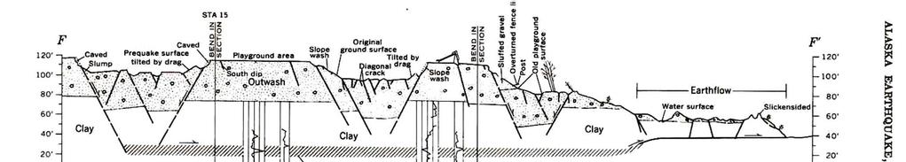 LATERAL LANDSLIDES, TRANSLATIONAL