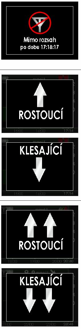 růstu/poklesu glykémie Ztráta spojení s transmitterem