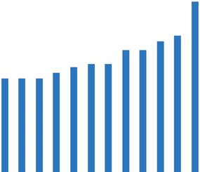 ných pro ClearField technologii (poznámka: v roce 2017 se předpokládá zavedení technologie Clear- FieldPlus ) na podíl okolo 45 % z celkové plochy osevu (2015: 35,9