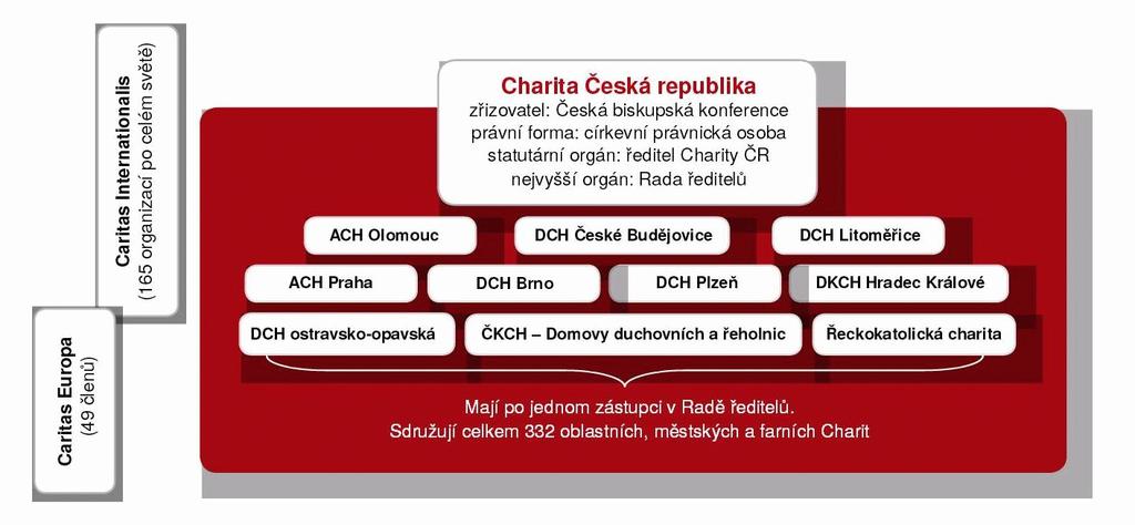 Martin Zamazal v oblasti sociálních a zdravotních služeb, koordinuje projekty humanitární pomoci a rozvojové spolupráce a pomoc cizincům v nouzi na území České republiky.