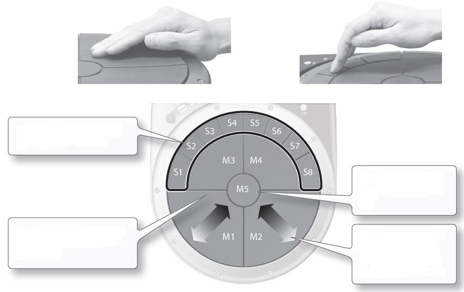 Quick Start Hraní Jak používat pady HandSonic a D-BEAM ke hraní různými technikami. Pady Úhoz Na pad můžete uhodit dlaní nebo prsty (jedním až třemi).