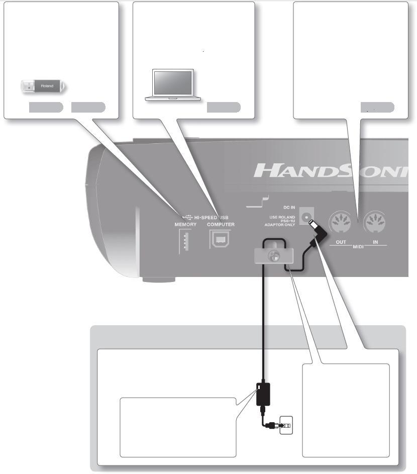 Popis panelů Zadní panel (zapojení) USB MEMORY Zde zapojte USB flash disk (nutno dokoupit). Veškerá nastavení HandSonic lze uložit na USB flash disk.