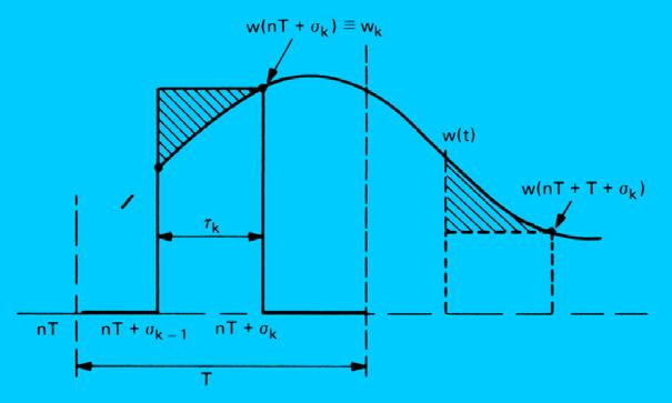 ANALÝZA V ČASOVÉ OBLASTI Rozdělení na diskrétní a algebraickou část Av() t = Bv + gw(), t t I k k k k 1