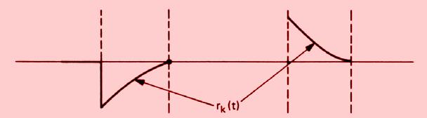 diskrétní část Av = Bv + g w k k k k 1 k k algebraická část [ () t ] = [ w() t w ] A v v g k k k k k C p