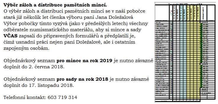 2019 200 Kč 100. výročí založení Československého červeného kříže 6. února 200 Kč 100. výročí sestrojení prvního letadla české výroby B-5 24. dubna 200 Kč 600. výročí první pražská defenestrace 24.